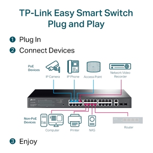 TL-SG1428PE Switch Gigabit Inteligente de 28 Puertos con 24 Puertos PoE+ TL-SG1428PE - Product Image 4