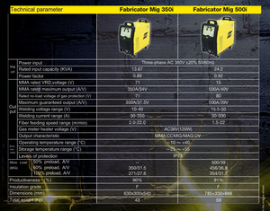 Nueva Máquina de Soldar ESAB Fabricator <span class=keywords><strong>Mig</strong></span> 500i Portátil, Inversor Digital Completo de Alta Eficiencia - Product Image 6