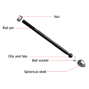 Extrémité <span class=keywords><strong>de</strong></span> crémaillère intérieure <span class=keywords><strong>de</strong></span> <span class=keywords><strong>direction</strong></span> <span class=keywords><strong>de</strong></span> haute qualité YL8Z3280EA EC0132240 pour FORD MAVERICK MAZDA HOMMAGE - Product Image 4