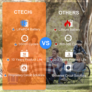 Cắm Trại Năng Lượng Mặt Trời Cung Cấp Điện Thoại Sạc Không Dây 500W 518wh Trạm Điện Cầm Tay Với 100W Có Thể Gập Lại Năng Lượng Mặt Trời Bảng Điều Khiển Năng Lượng Mặt Trời Hệ Thống - Product Image 3