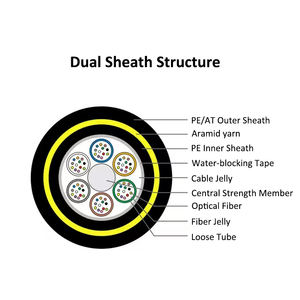 DENIXI 防電磁波・防水仕様 屋外電力通信用 100m・200m スパン ダブルシース ADSS 光ケーブル - Product Image 2