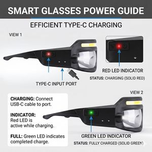 Lunettes de randonnée LED rechargeables Lu Yao avec capteur pour la randonnée en plein air, la pêche - Product Image 4