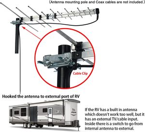 Antenne satellite HD Yagi extérieure UHD-3922 Antenne TV numérique longue portée pour toit de grenier ou réception <span class=keywords><strong>OTA</strong></span> transparente RV en 4K/1080P - Product Image 3