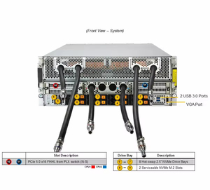 เซิร์ฟเวอร์แร็ค 4U สำหรับประมวลผลวิดีโอ AI ด้วย GPU 8 ตัว รุ่น SYS-421GE-NBRT-LCC ใช้ซีพียู Xeon คู่ ความจุ 8TB ระบายความร้อนด้วยน้ำ สำหรับงานสื่อ - Product Image 4