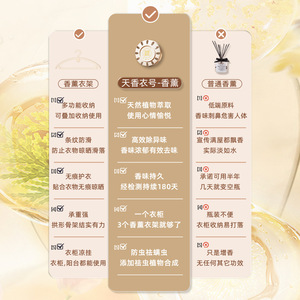 Scented Clothes Hanger Traceless Anti-Mite Long Lasting Fragrance Household Use - Product Image 1