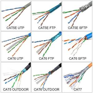 Cable de Red Ethernet para el Hogar <span class=keywords><strong>C6A</strong></span> SFTP, Venta de Fábrica, Cubierta de PVC 23AWG, 8 Conductores, Longitud de 305M/500M - Product Image 6