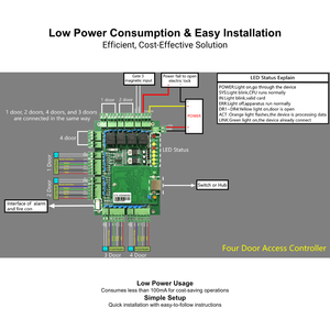 TD.6064-P 4ドア片道アクセスコントロールPCBボード、TCP/IP、リモートロック、アラーム統合、20000ユーザー容量 - Product Image 5