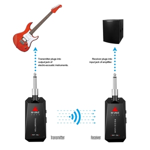 Sistema Inalámbrico para <span class=keywords><strong>Guitarra</strong></span> M-VAVE WP-5G 5.8G, Transmisor y Receptor <span class=keywords><strong>de</strong></span> Audio Recargable, Amplificador <span class=keywords><strong>de</strong></span> <span class=keywords><strong>Guitarra</strong></span>, Accesorio para <span class=keywords><strong>Guitarra</strong></span>, <span class=keywords><strong>Cable</strong></span> Tipo C - Product Image 6