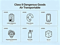 Transitaire professionnel |   Agence de transport aérien rapide + expédition express pour le fret de classe 9 DG Chine-USA 4-6 jours