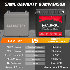 Motorcycle Cranking Battery 12V Lithium Battery CCA240 8Ah Battery, Lead-<b>free</b> Light <b>Weight</b> AMX12-80FQ 12.8v Starting Battery Lit - Product Image 2