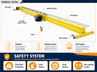 Pont roulant monopoutre électrique de type européen Henan Mine Crane, capacités 3, 5, 10 et 15 tonnes