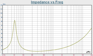 <span class=keywords><strong>Audio</strong></span>-Lautsprecher <span class=keywords><strong>10</strong></span> Zoll Heimkino-Tieftöner mit 58-6KHz Frequenzbereich 8 Ohm Impedanz 800W Tieftöner-Lautsprecher - Product Image 4