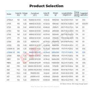 EVE LF280K LF560K 3.2V 280Ah 300Ah 560Ah lifepo4 cicli 8000 classificano una pastella per lo stoccaggio solare e la cella EV car lifepo4 - Product Image 5