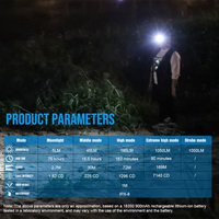 Lampe frontale rechargeable TrustFire MT16 1050LM EDC, étanche IPX8, charge Type-C, avec aimant puissant, lampe torche pour travaux en extérieur