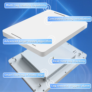 Ultra High-End UHF 860-960MHz <span class=keywords><strong>Security</strong></span> Radar System Intelligent Chip APP RFID Sensor Phased <span class=keywords><strong>Array</strong></span> Tecnologia para Sistemas EAS - Product Image 2