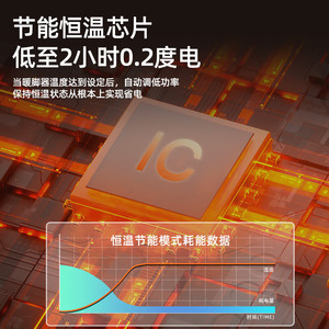 Calentador Eléctrico para Pies, Calentador Debajo del Escritorio, 700g, Pantalla Digital, 6 Niveles Ajustables, Temporizador, Uso en Oficina y Hogar - Product Image 1