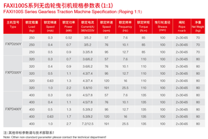 Máquina de Tracción sin Engranajes <span class=keywords><strong>FAXI</strong></span> FAXI100S de Garantía de Calidad, Carga de 320~450 kg, Elevador de Acero de 0.3~1.0 m/s para Uso en Villas - Product Image 5