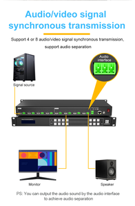 Tường video nhà máy 4x4 8x8 4k Edid Switch Bộ chuyển mạch ma trận HDMI qua Ethernet Cat5/6 - Product Image 5