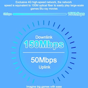 เราเตอร์ไร้สาย 4G แบบพกพา แชร์สัญญาณไวไฟในรถยนต์ ช่องใส่ซิมการ์ด - Product Image 5