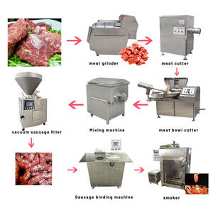 Piccola macchina per sega a base di <span class=keywords><strong>carne</strong></span> elettrica surgelata per pollo - Product Image 6