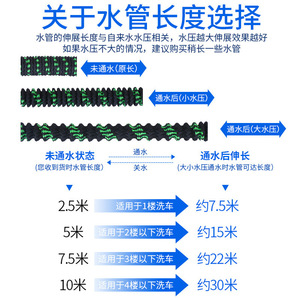 Manguera de jardín con boquilla pulverizadora, manguera de agua extensible de 30M para lavado de coches, limpieza de patios, verde y negro - Product Image 5