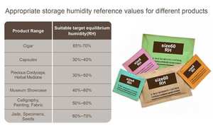 Paquetes de Control de Humedad Bidireccional para Almacenamiento de Hierbas Personalizados RH 49% 62% 69% 65% 72% 75% 67Gram 4g 8g 10g 60g 75g 380g - Product Image 5