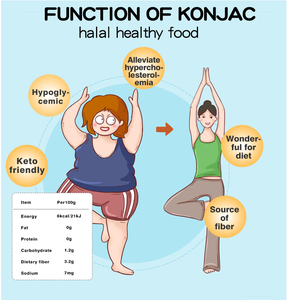 <span class=keywords><strong>Nouilles</strong></span> de Konjac Pures <span class=keywords><strong>0</strong></span>% de Matières Grasses Faible en <span class=keywords><strong>Calories</strong></span> Repas Végétarien Instantané Remplacement de Repas Hot Pot <span class=keywords><strong>Nouilles</strong></span> de Konjac Shirataki - Product Image 6