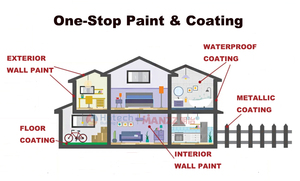 Pintura para Piedra Resistente a la Intemperie, Textura <span class=keywords><strong>de</strong></span> Piedra Natural, Revestimiento Decorativo para Paredes Exteriores, Pintura Arquitectónica Duradera - Product Image 4