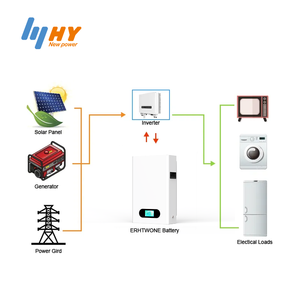 Home Use Energy Storage 20kwh 30kwh <b>48v</b> 200ah Lithium <b>Battery</b> 51.2v 100ah High Voltage System Stacked <b>Battery</b> Pack - Product Image 2