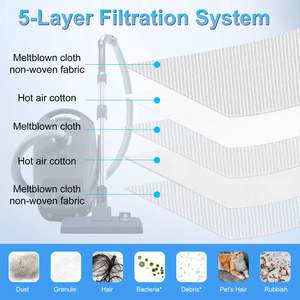 JC Chine usine de gros <span class=keywords><strong>3D</strong></span> Airclean efficacité sacs à poussière remplacement pour <span class=keywords><strong>Miele</strong></span> <span class=keywords><strong>GN</strong></span> <span class=keywords><strong>aspirateur</strong></span> filtre <span class=keywords><strong>sac</strong></span> <span class=keywords><strong>GN</strong></span> <span class=keywords><strong>sac</strong></span> à poussière - Product Image 4