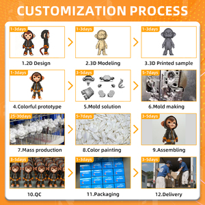 Figuras <span class=keywords><strong>de</strong></span> Anime Personalizadas y Ecológicas <span class=keywords><strong>de</strong></span> PVC, Diseño 2D, Moldeo por Inyección 3D, Alta Fidelidad, Prototipado Rápido - Product Image 6