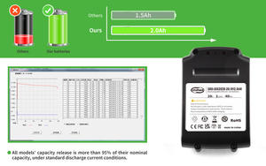 Hochwertiger Wiederaufladbarer 20V 2Ah Akku für Kabellosen Bohrer Ersatz-Werkzeugakku für LBX2020 - Product Image 3