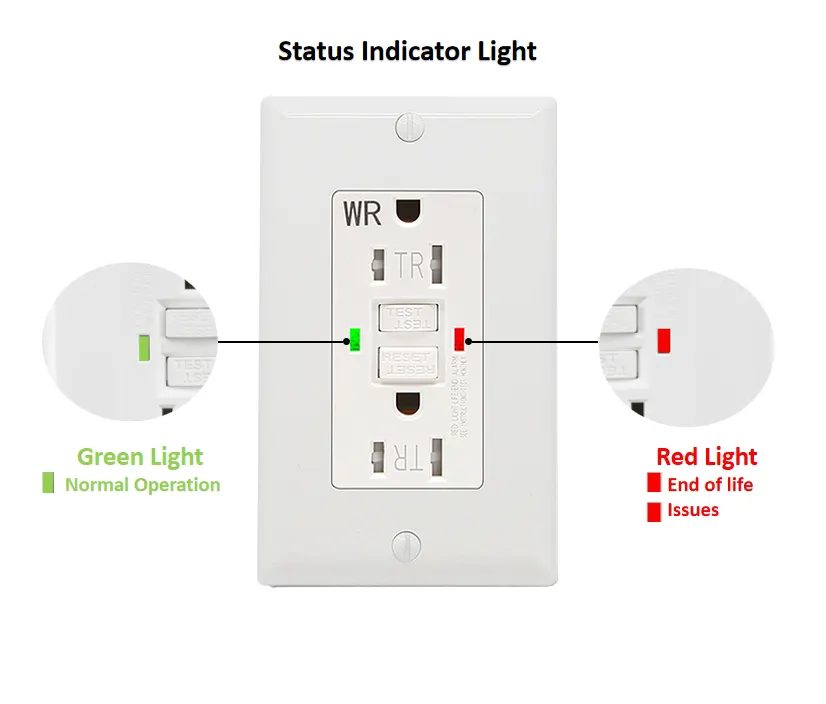 Wholesale Good Price GFCI Electrical Wall Outlet 15 amp Tamper gfci Resistant gfci Receptacle