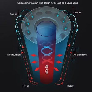 <span class=keywords><strong>เครื่อง</strong></span>พ่นยาฆ่า<span class=keywords><strong>แมลง</strong></span>แบบพกพาสำหรับการรมควันทางการเกษตร - Product Image 6