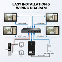 Hiwink HW-FV5206 Videoportero IP 2K con Reconocimiento Facial y de Palma de la Mano, PoE, IP65 Impermeable, Sistema de Intercomunicación para Villa, Cámara de Seguridad