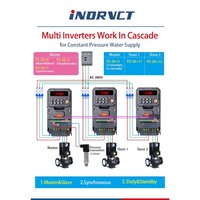 Penggerak Frekuensi Variabel (VFD) AC Drive 0.75KW 1.5KW 2.2KW Fase Tunggal 220V Kontrol Vektor Kecepatan Motor Kompresor Industri