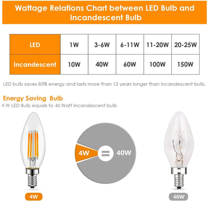 C35 <span class=keywords><strong>LED</strong></span> Candle Bulb với E14/<span class=keywords><strong>E12</strong></span> candelabra cơ sở 4W/6W Dimmable Edison ánh sáng 2700k Trắng ấm cho khách sạn Đèn chùm thay thế - Product Image 5