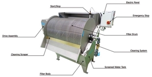 Chất Lượng Cao Khai Thác Mỏ Vàng Ướt Khô Tách Từ Tính Máy Khô Trống Tách Từ Tính - Product Image 5