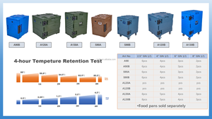 Boîte de transport alimentaire électrique isolée empilable, boîte de <span class=keywords><strong>service</strong></span> de traiteur, réchaud de 130 L - Product Image 6