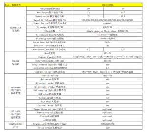 EEDA POWER 15kw <strong>diesel</strong> <strong>Generator</strong> Set 10kw 10kva 12kva 15 Kva Silent <strong>diesel</strong> <strong>Generators</strong> 12kw Silent Standby <strong>diesel</strong> <strong>Generator</strong> - Product Image 4