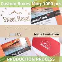 Boîte d'emballage écologique pour lotion corporelle en carton ivoire, conception auto-élevante pour kits de douche et marques de soins personnels avec logo