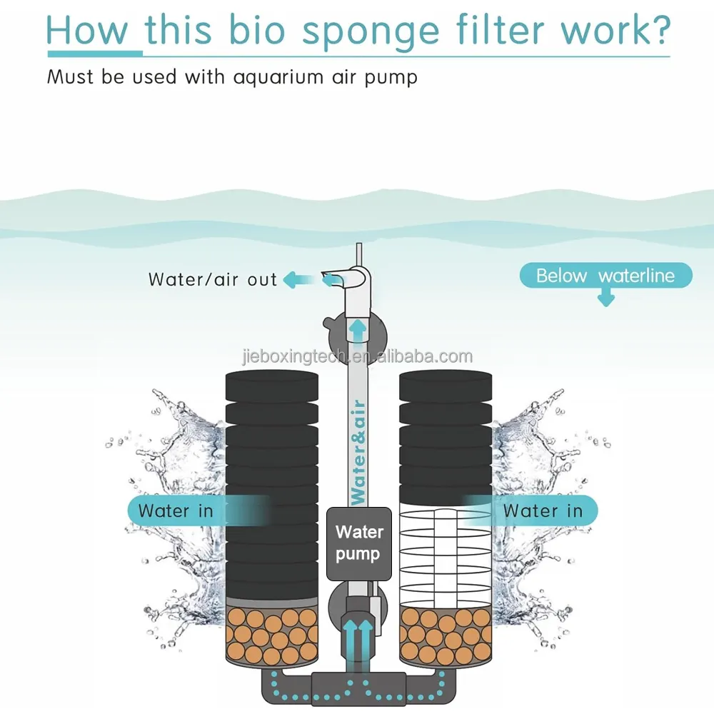 Penyaring spons akuarium elektrik, penyaring spons daya listrik dengan pompa air 5W, penyaring busa celup, penyaring ganda untuk air asin dan air tawar