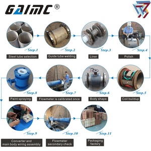 Débitmètre sanitaire à trois colliers GMF200 pour équipement de brassage de bière, lait et alcool - Product Image 6