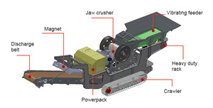 สถานีบดหินแบบเคลื่อนที่ประสิทธิภาพสูงชนิดติดตั้งบนรถบรรทุก พร้อมมอเตอร์ เครื่องยนต์ แบริ่ง เกียร์ และระบบ PLC - Product Image 4