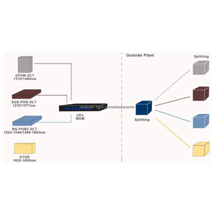 Modules WDM PON LGX de type coexistence 1260 nm 1650 nm pour GPON XGS-PON NG-PON2 OTDR - Product Image 3