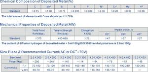 Varillas de Soldadura de Acero al Carbono E6013/E7016/E7018/J421/J422/<span class=keywords><strong>E6011</strong></span> AWS TENSILEWELD/OEM, Electrodos de Soldadura en Mini Envases de 2.5-5.0 mm - Product Image 3