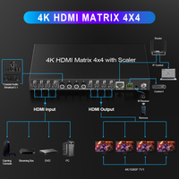 Commutateur matriciel HDMI 4x4 4K 4K60Hz 18Gbps Dolby Vision HDCP2.2 avec contrôle IR RS232 IP et sortie audio
