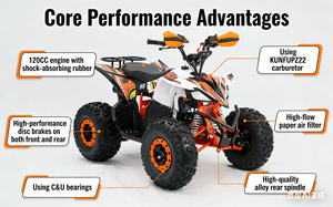 Cuatrimoto de Gasolina de Alto Rendimiento de 120 CC, 6.0 KW de Potencia, Frenos Hidráulicos, Velocidad Máxima de 60 km/h, Vehículo Todoterreno - Product Image 3