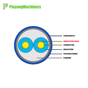 เครื่องพันกระดาษแบบชั้นเดียว/สองชั้น ยี่ห้อ Pinyang สำหรับป้องกันสายไฟและสายเคเบิลอะลูมิเนียม/ PY-Single/Double/Multi-layer P - Product Image 2