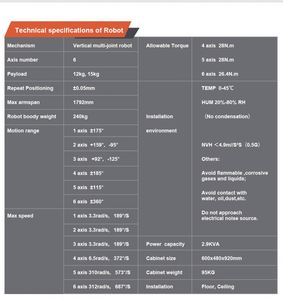 Nouveau Système de Soudage Laser Fibre Robotisé Personnalisé 1500W Léger Certifié CE pour Garde-corps Métalliques et Fabrication de Tôles - Product Image 4